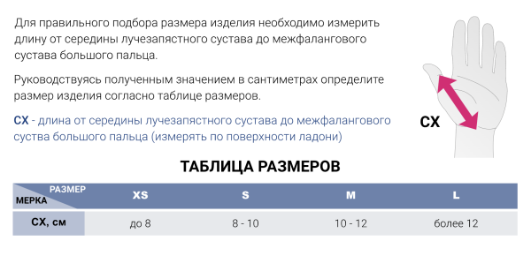ортопедические изделия для суставов